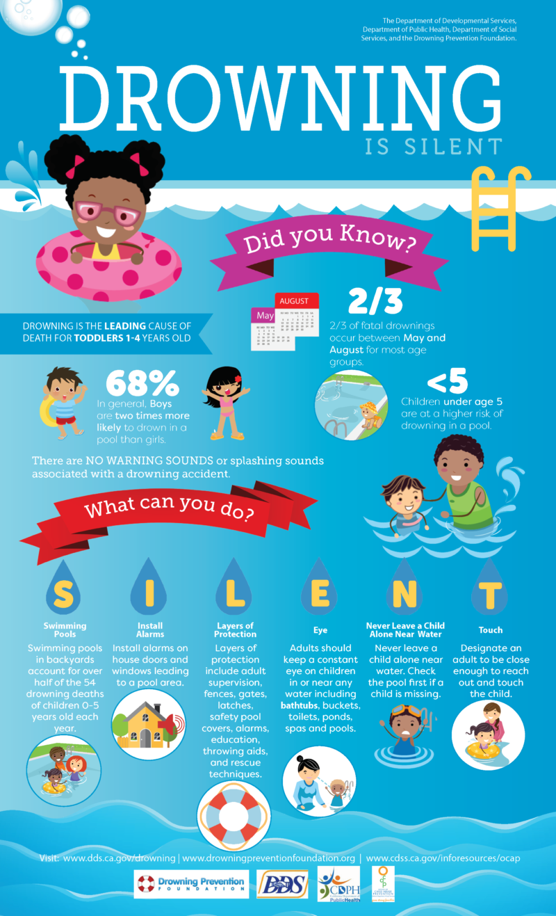 drowning infographic